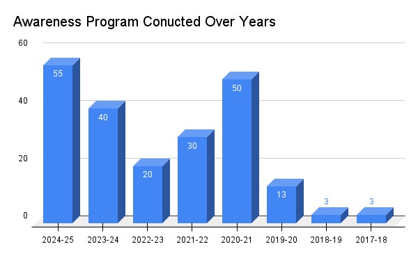 Contribution of Each Academic Year to Total Patents Filed